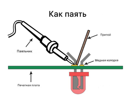 пайка электронных компонентов