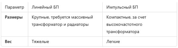 размеры и вес линейных и импульсных блоков питания