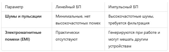 уровень шумов и электромагнитных воздействий (ЭМИ) линейных и импульсных блоков питания