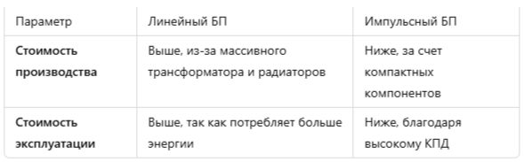 стоимость производства и эксплуатации линейных и импульсных блоков питания