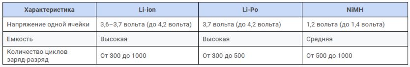 напряжение, емкость и циклы заряд-разряд Li-ion, Li-Po и NiMH