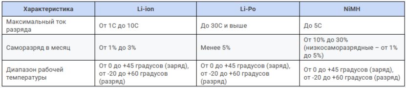 эксплуатационные характеристики Li-ion, Li-Po и NiMH