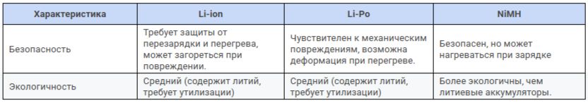 безопасность и экология Li-ion, Li-Po и NiMH