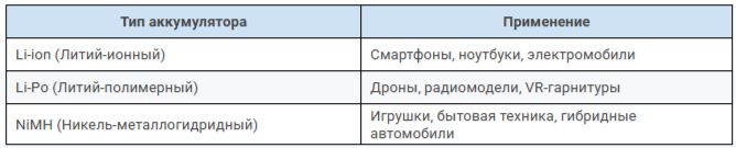 области применения Li-ion, Li-Po и NiMH
