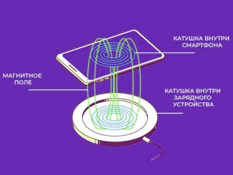 принцип работы беспроводной зарядки