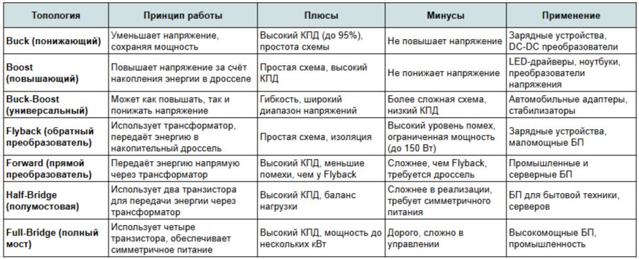 основные топологии импульсных источников питания