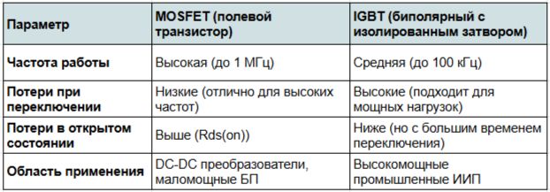 сравнение силовых транзисторов MOSFET и IGBT