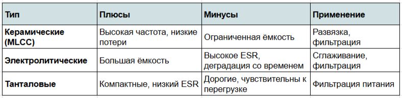 виды конденсаторов