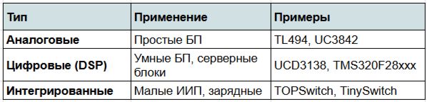 виды ШИМ-контроллеров